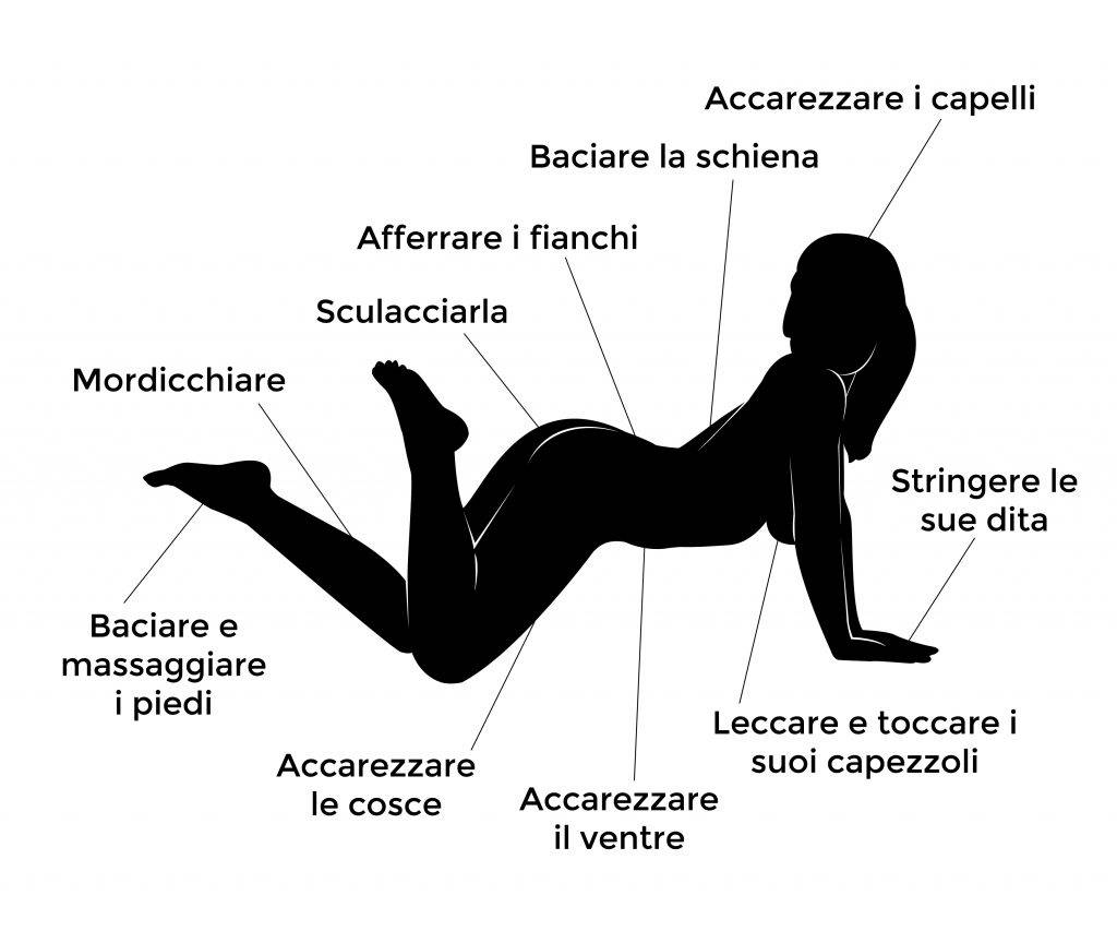 <p>Le zone erogene femminili</p>